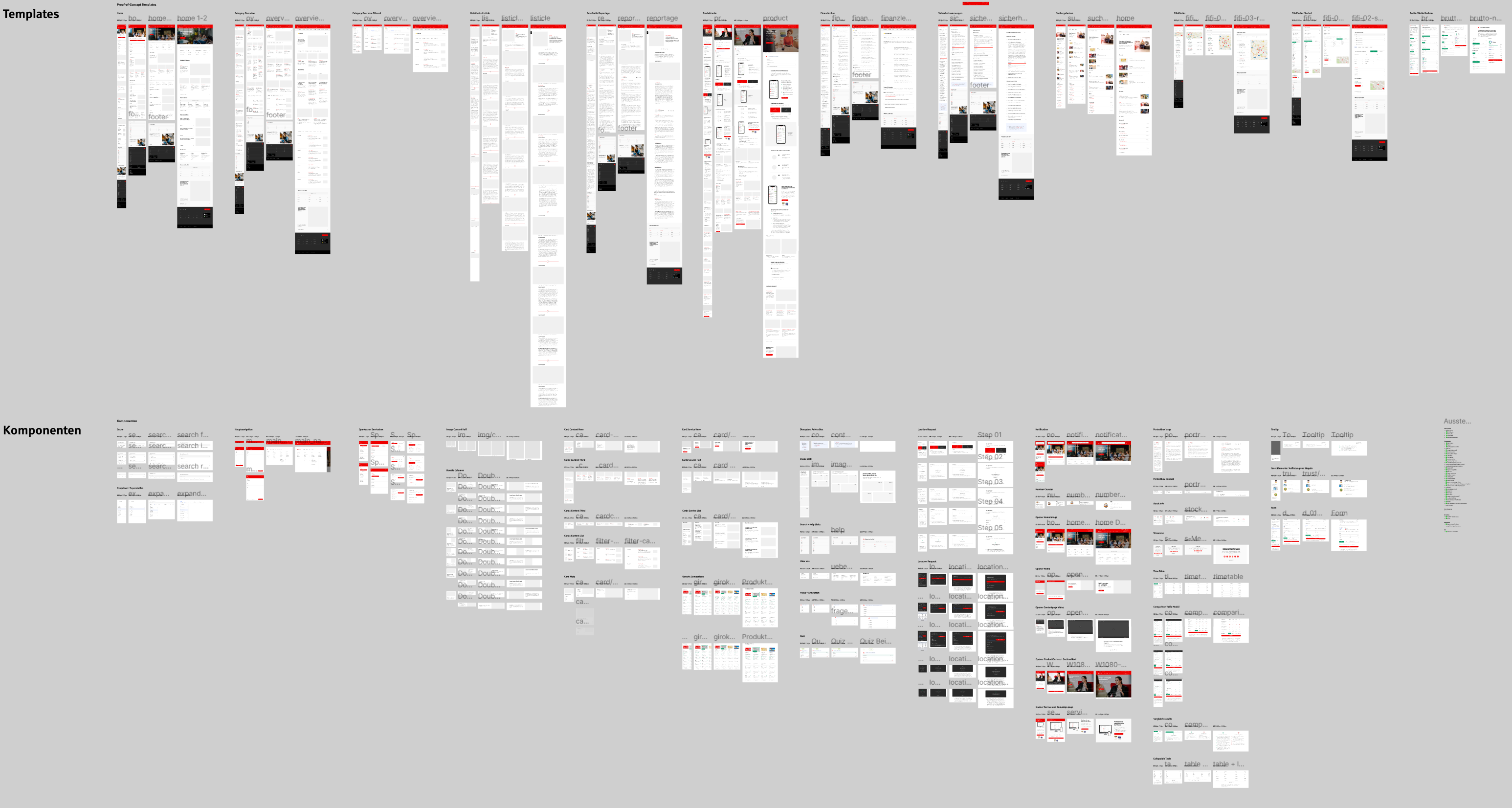 Sparkasse Design-System – Komponentenübersicht